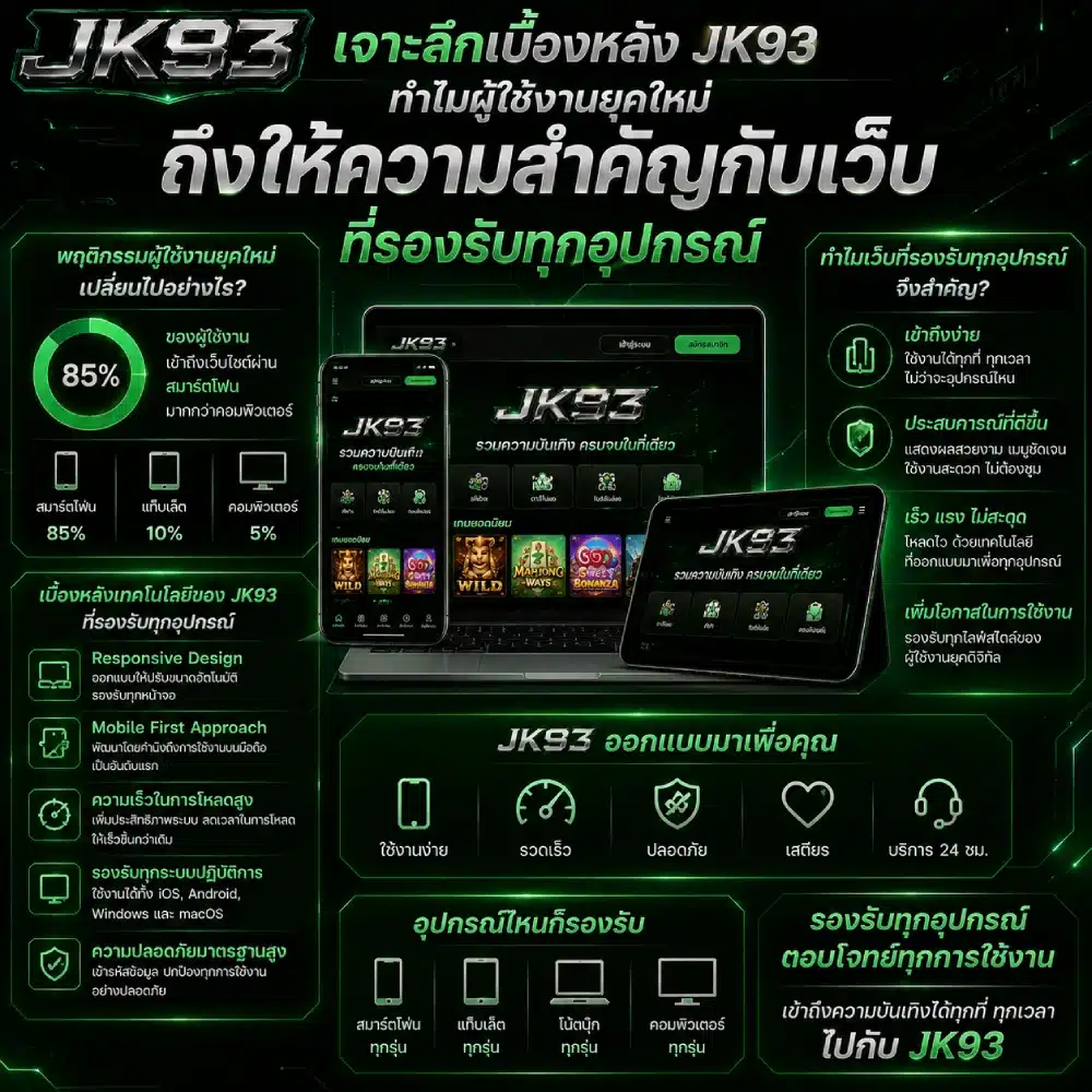 เจาะลึกเบื้องหลัง JK93 ทำไมผู้ใช้งานยุคใหม่ถึงให้ความสำคัญกับเว็บที่รองรับทุกอุปกรณ์